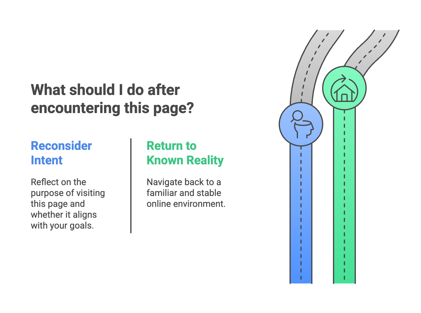 A graphic titled 'What should I do after encountering this page?' showing two paths with different options. The left side, labeled 'Reconsider Intent,' is a blue path with a circle containing an icon of a person's head in profile and the text 'Reflect on the purpose of visiting this page and whether it aligns with your goals.' The right side, labeled 'Return to Known Reality,' is a green path with a circle containing an icon of a house and the text 'Navigate back to a familiar and stable online environment.' Both paths are shown as dotted lines leading upwards, with the right path slightly higher.